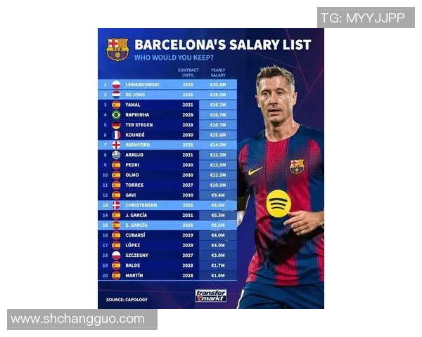 全球足球明星薪酬排名揭晓 看看哪些位置的球员收入最高 全球足球明星薪酬排名揭晓 看看哪些位置的球员收入最高