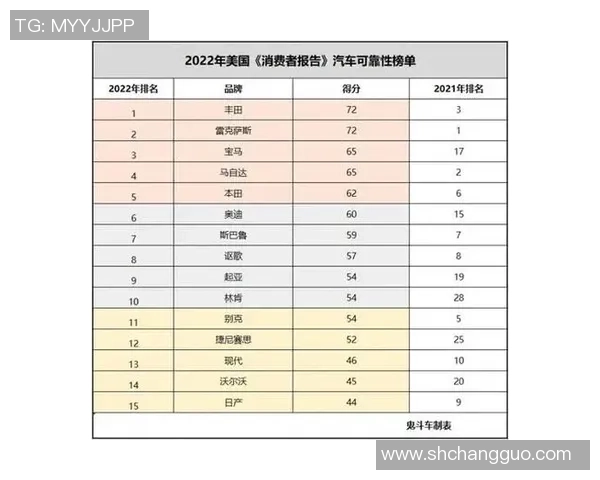 全球最受欢迎足球球星知名度排行榜单最新权威综合排名发布