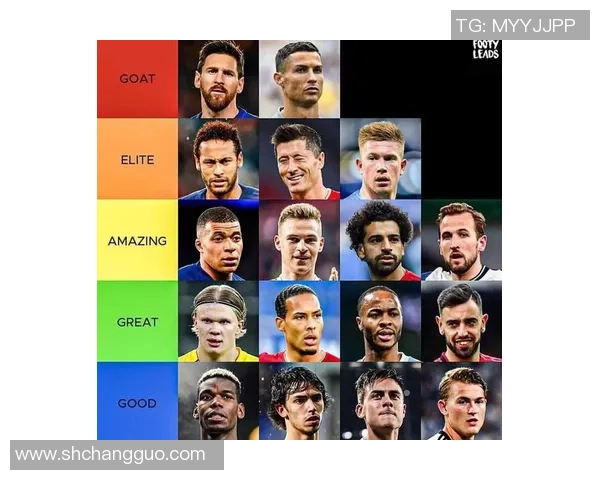 最新全球足球球星综合实力排行榜全面解析