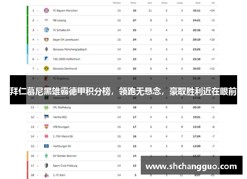拜仁慕尼黑雄霸德甲积分榜，领跑无悬念，豪取胜利近在眼前